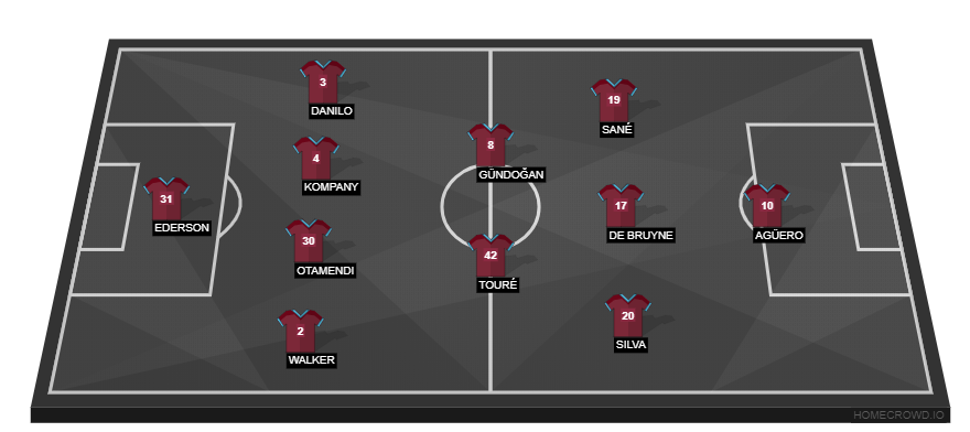 Newcastle United vs Manchester City(1)