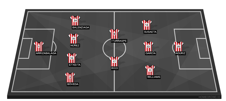 Real Madrid vs Athletic Bilbao(2)