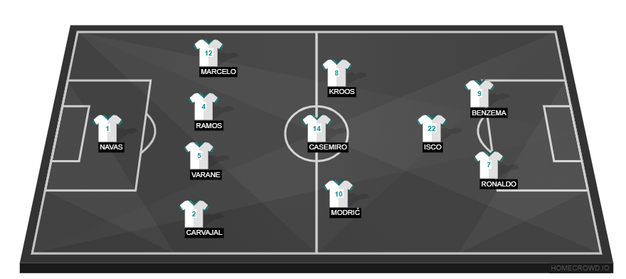 Real Madrid vs Barcelona(2)