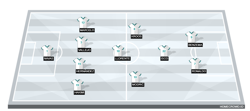 Real Madrid vs Sevilla(1)