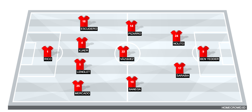 Real Madrid vs Sevilla(2)