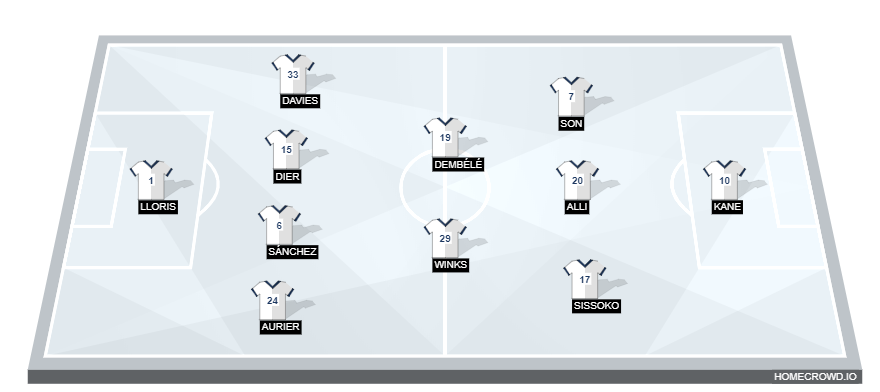 Tottenham Hotspur vs APOEL Nicosia(1)