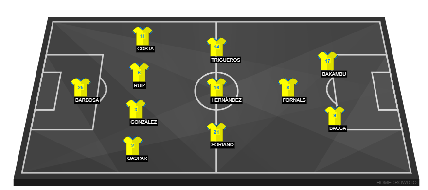 Villarreal vs Barcelona(2)