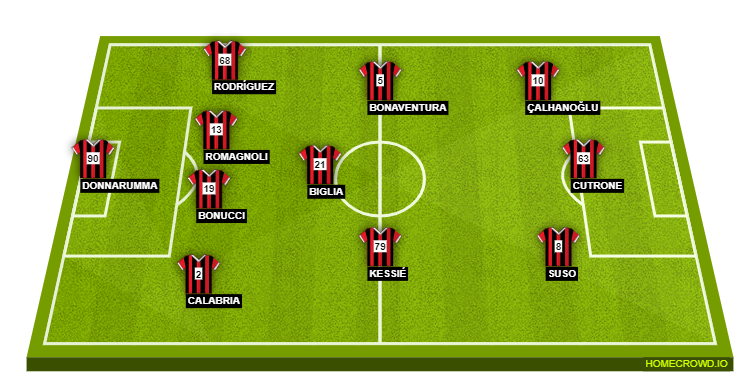 AC Milan