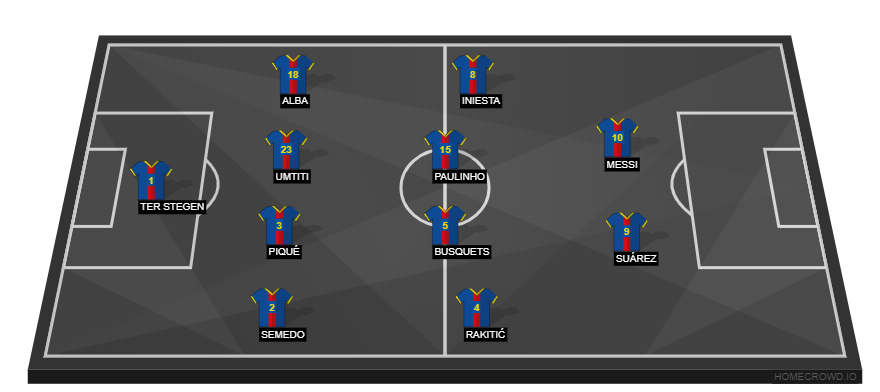 Barcelona vs Deportivo Alaves(2)