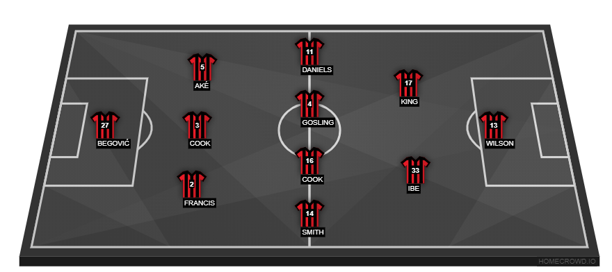 Chelsea vs AFC Bournemouth(1)