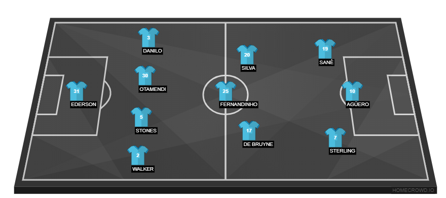 Manchester City vs Newcastle United(1)