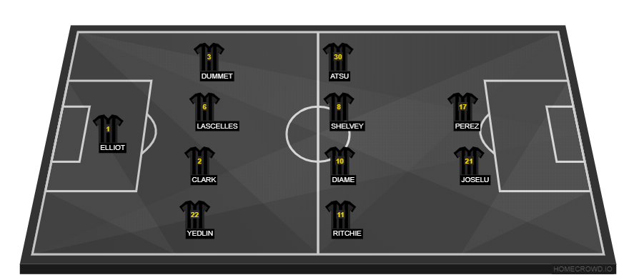 Manchester City vs Newcastle United(2)