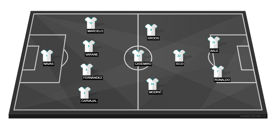 Real Madrid vs Deportivo de La Coruna(1)