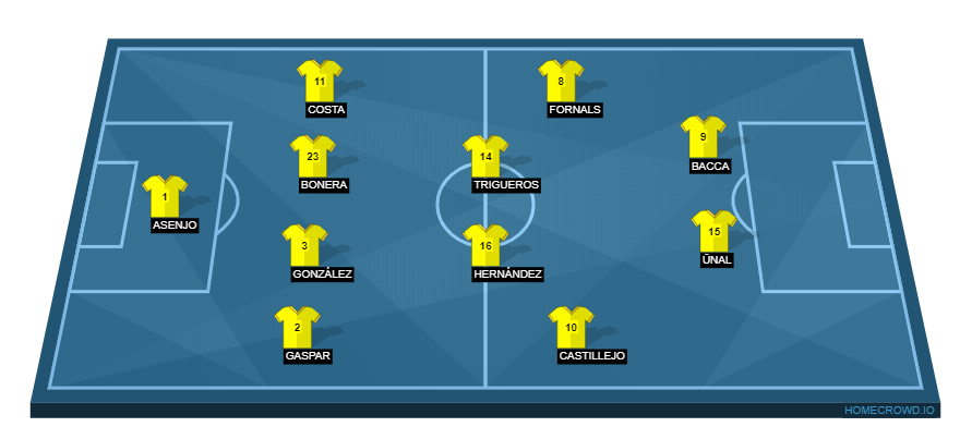 Real Madrid vs Villarreal(2)