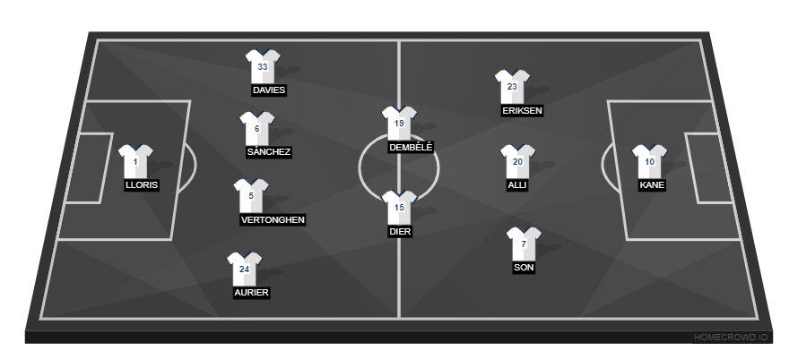 Tottenham Hotspur vs Everton