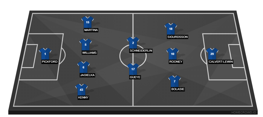 Tottenham Hotspur vs Everton(1)