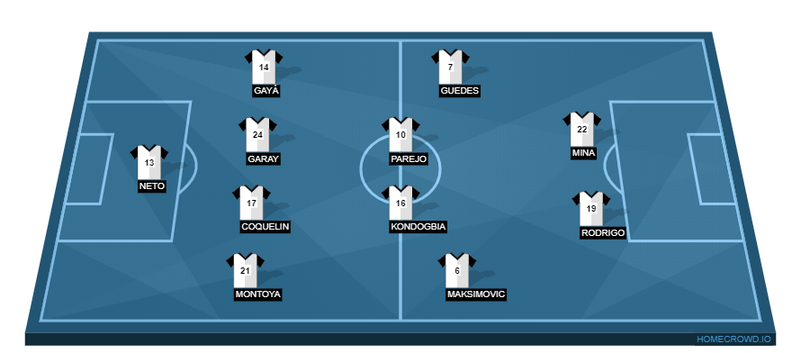 Valencia vs Real Madrid(1)