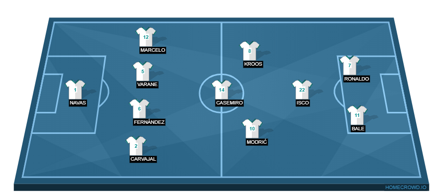 Real Madrid vs Villarreal(1)
