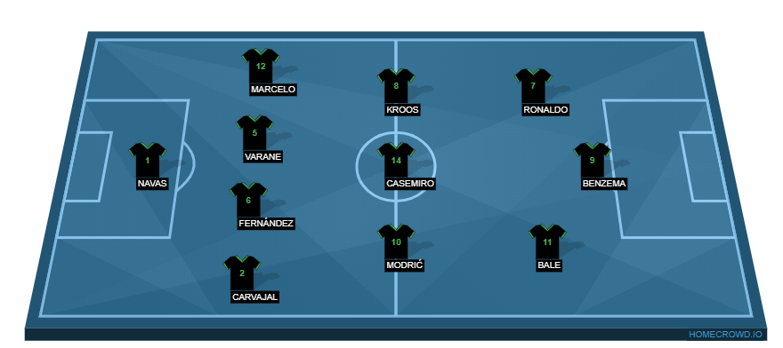 Valencia vs Real Madrid(2)