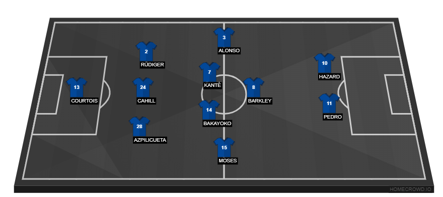 Chelsea vs AFC Bournemouth(2)