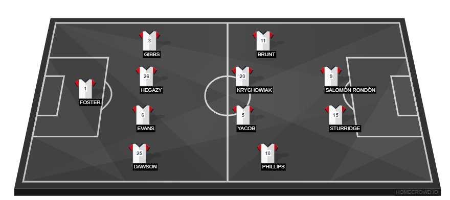 Chelsea vs West Brom Albion(2)