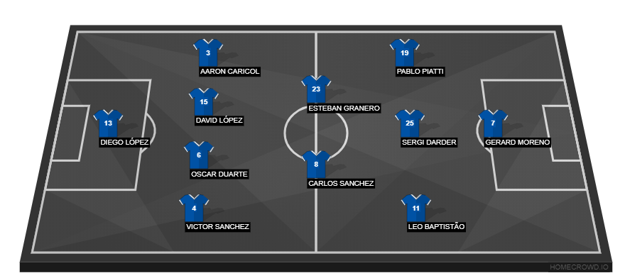 Espanyol vs Real Madrid(2)