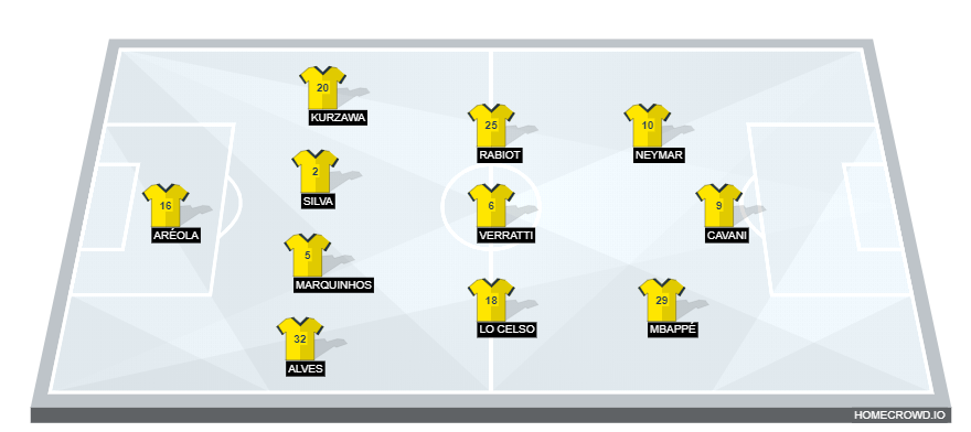 Real Madrid vs Paris Saint-Germain(2)