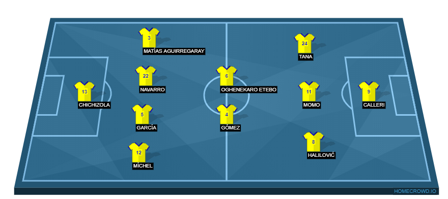 Las Palmas vs Real Madrid(1)