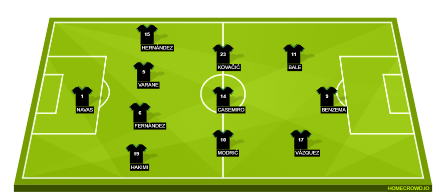 Las Palmas vs Real Madrid(3)