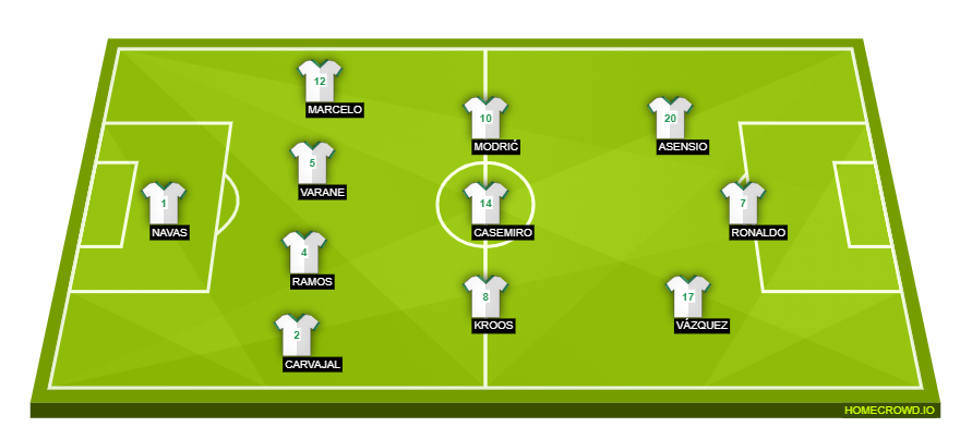 Real Madrid vs Girona FC(3)