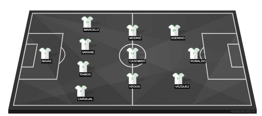 Real Madrid vs Girona(1)