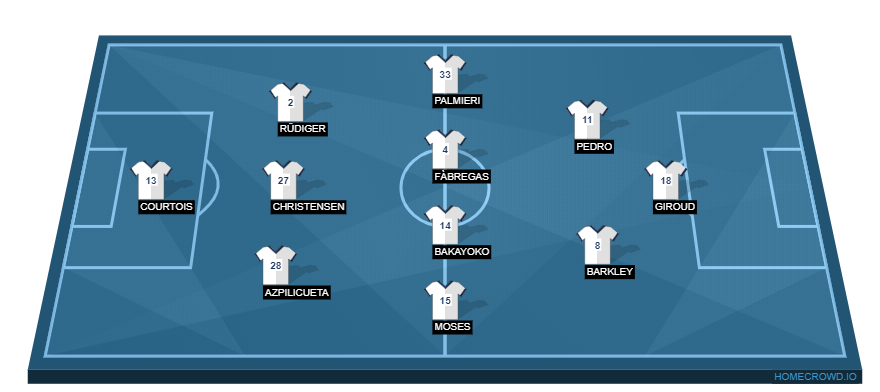 Burnley vs Chelsea(3)