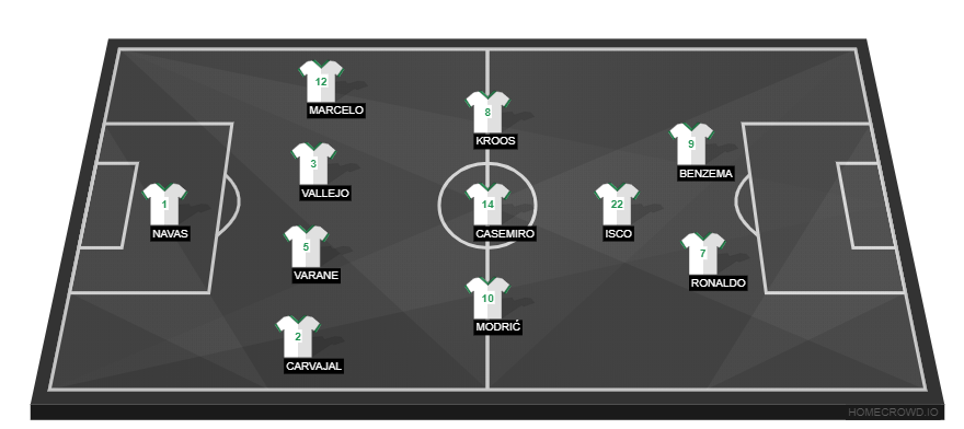 Real Madrid vs Juventus