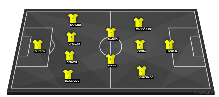 Real Madrid vs Juventus(2)