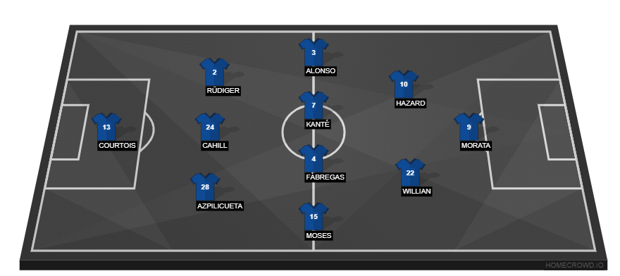 Southampton vs Chelsea(1)