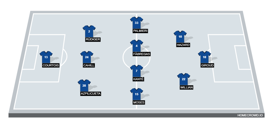 Swansea vs Chelsea(1)