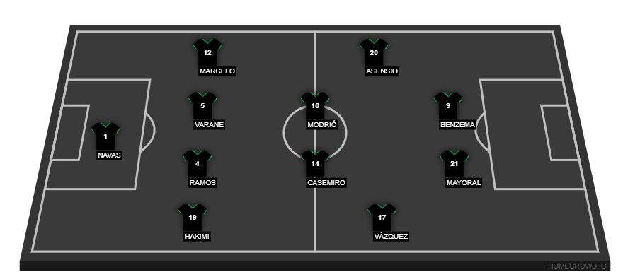 Sevilla vs Real Madrid