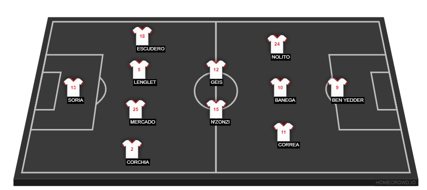 Sevilla vs Real Madrid(1)