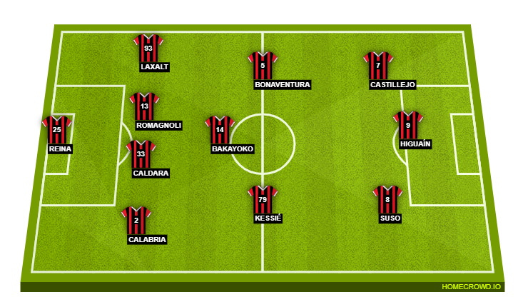 AC Milan