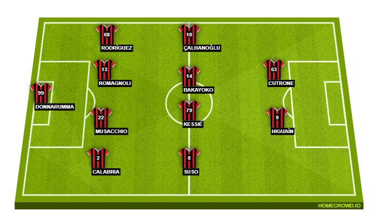 AC Milan