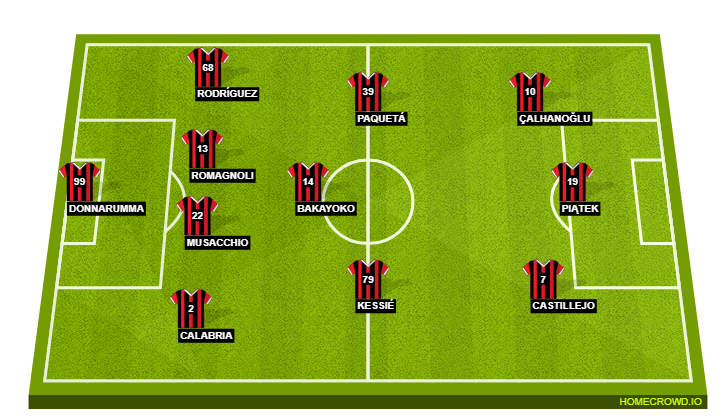 AC Milan