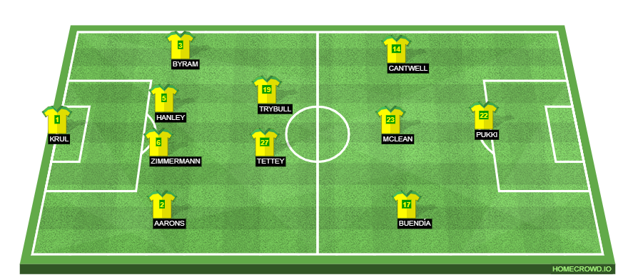 Norwich City