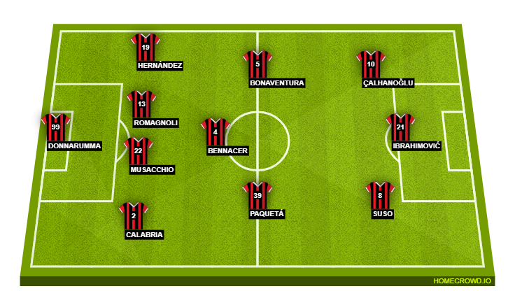 AC Milan