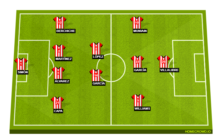 Athletic Bilbao