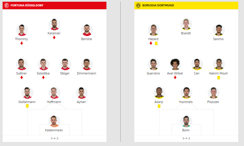 Here's how the sides lined up. (Source: Bundesliga.com)