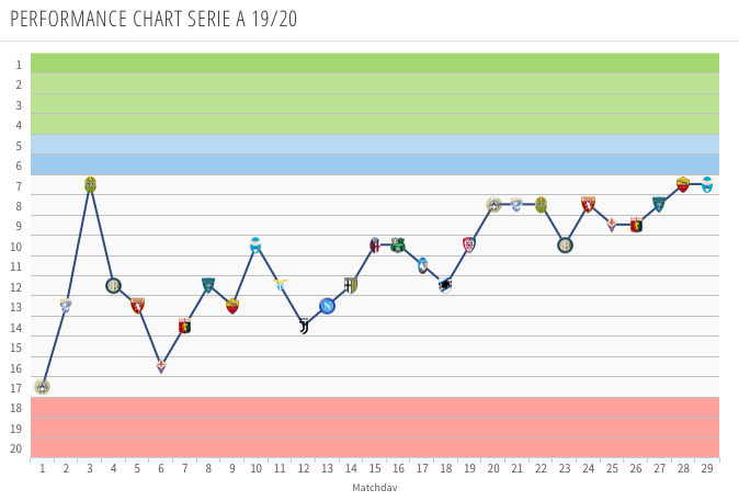 What a rollercoaster. (Credits: Transfermarkt)