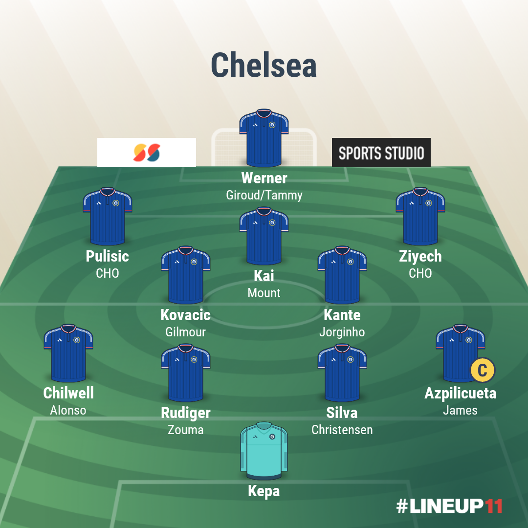 The most likely of the five - 4-2-3-1.