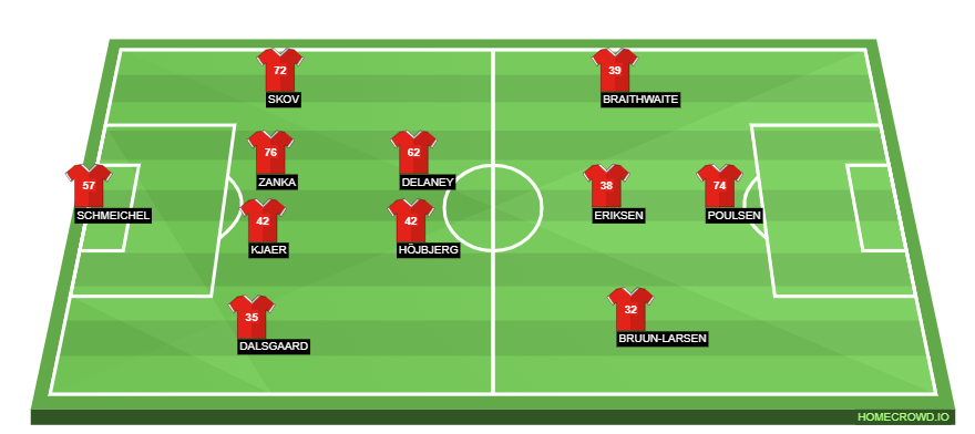 homecrowd-formation-4oCMZ6JKV7ojjD7pnpeA
