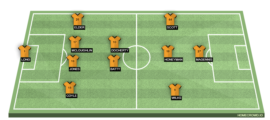 homecrowd-formation-H5QeAoN1v82DGeymA5yJ