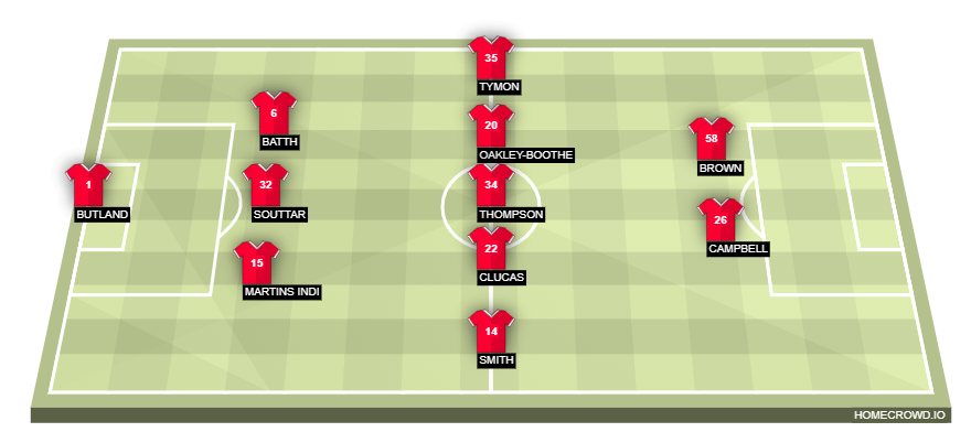 homecrowd-formation-TfFu7giqFOhYQtqPTAll