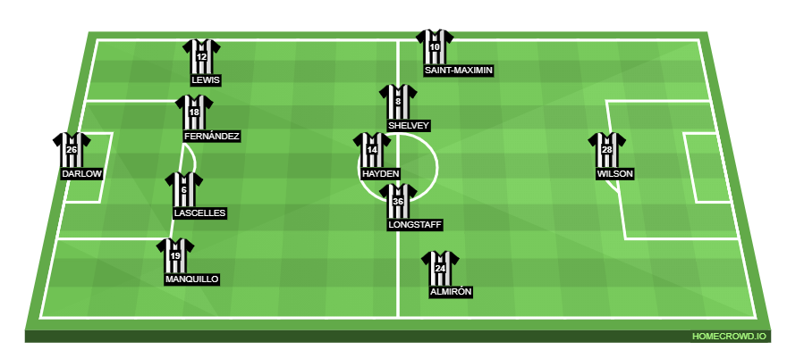 homecrowd-formation-YtsCZY5ovmZHD9QaHMvf