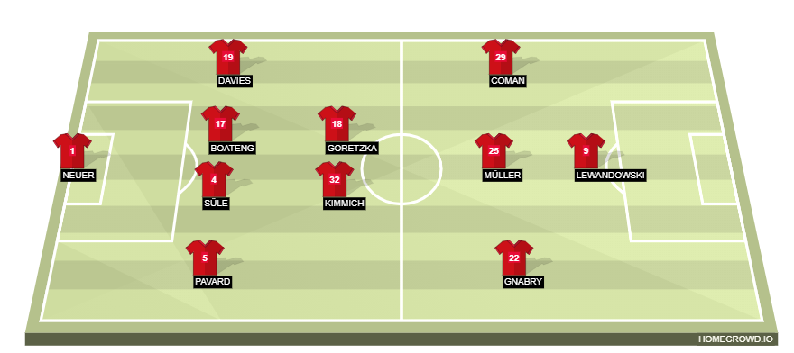 homecrowd-formation-l14mo79f0cJjFUTzxFZI