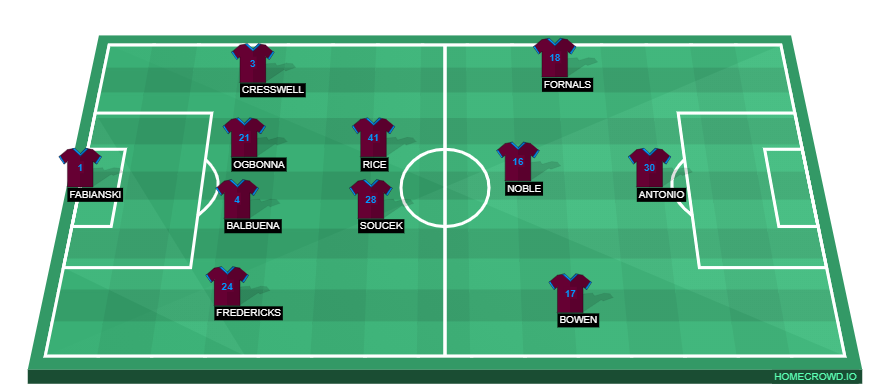 homecrowd-formation-xt7hGlgY2O4KlNj2urXt