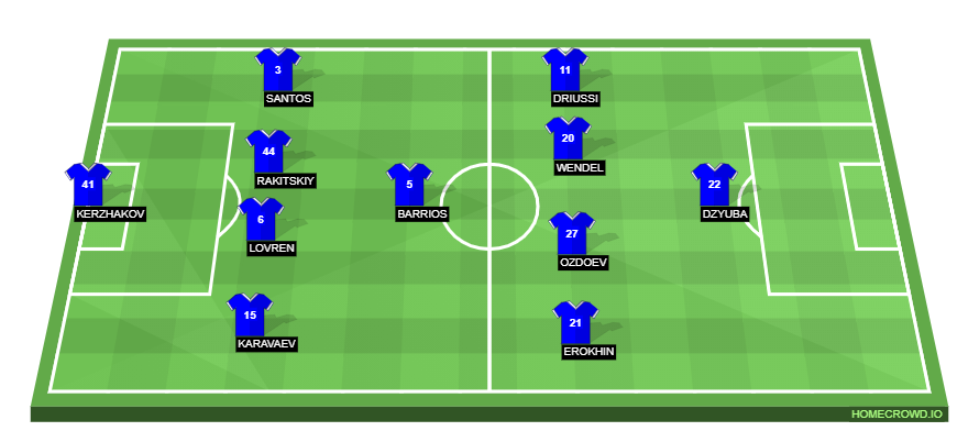 homecrowd-formation-25qZ5pSqlP79JmzquGwM